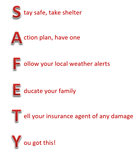 SAFETY Acronym